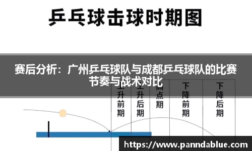 赛后分析:广州乒乓球队与成都乒乓球队的比赛节奏与战术对比
